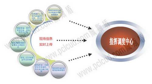 燃?xì)庀到y(tǒng)1.png