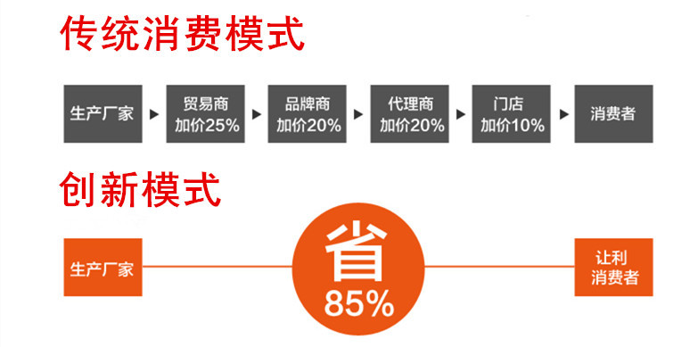 省