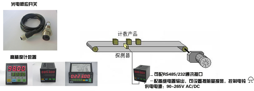流水線計數器圖示