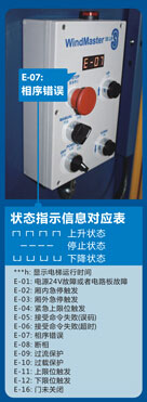 狀態(tài)指示信息對(duì)應(yīng)表-20k.jpg