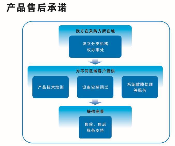 產品售后承諾
