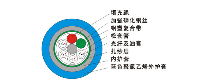 礦用光纜MGTSV結構圖