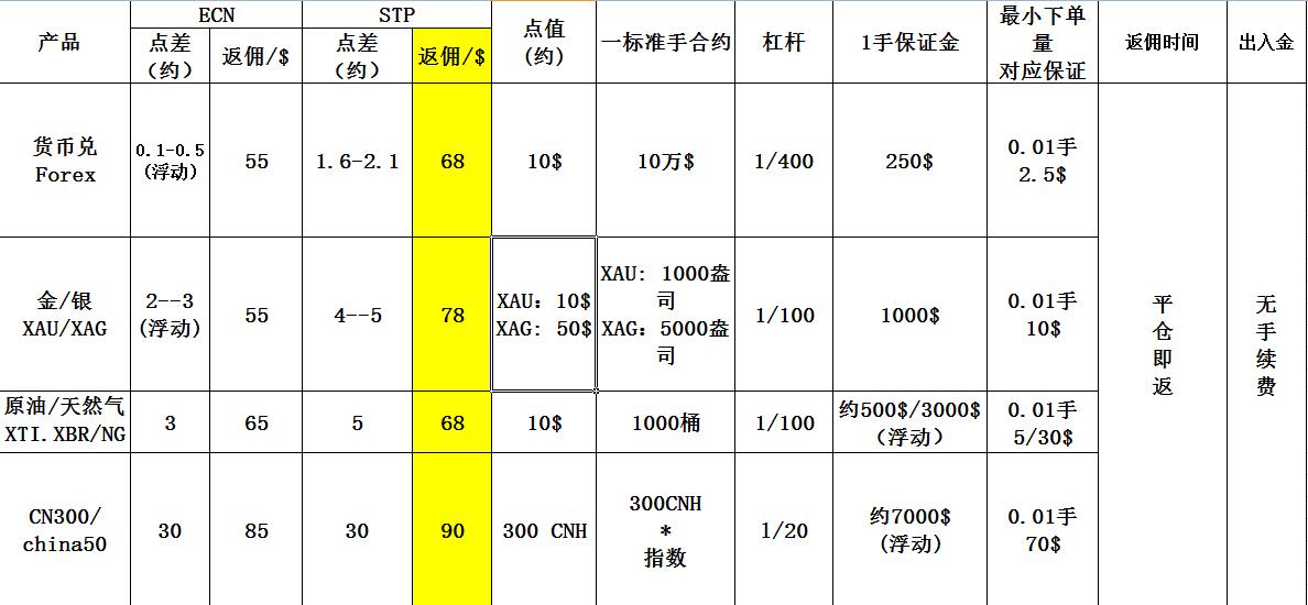 點(diǎn)差返傭.jpg