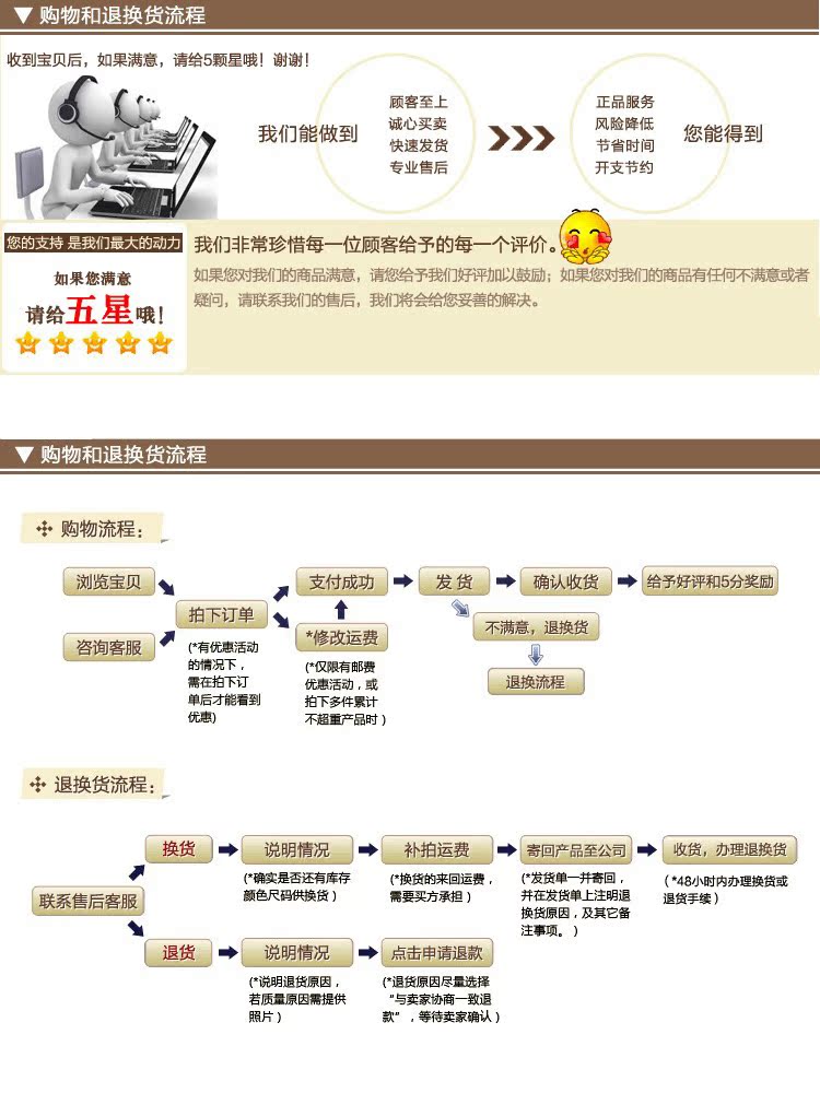 購(gòu)物流程