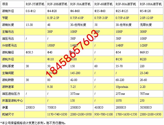 【3T】參數.jpg