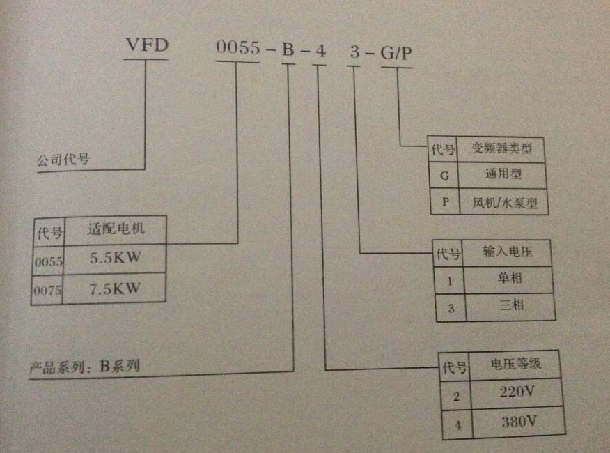 型號(hào)說明