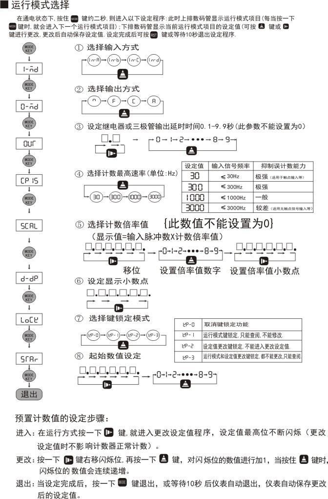 DSZ-M1長度計NPN