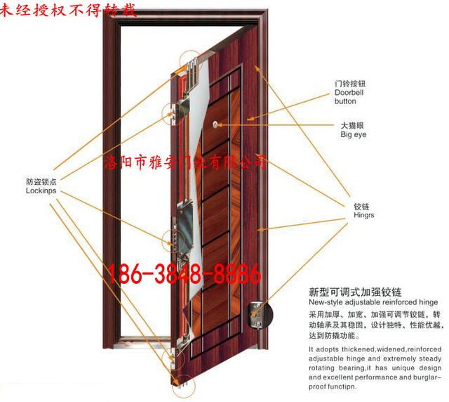 防盜門結構示意圖.jpg