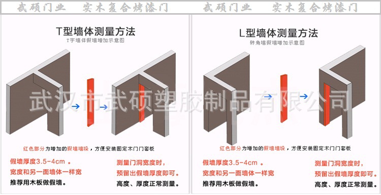 測量方法